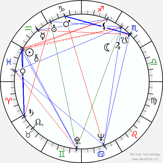 Margot Grahame wikipedie wiki 2023, 2024 horoskop
