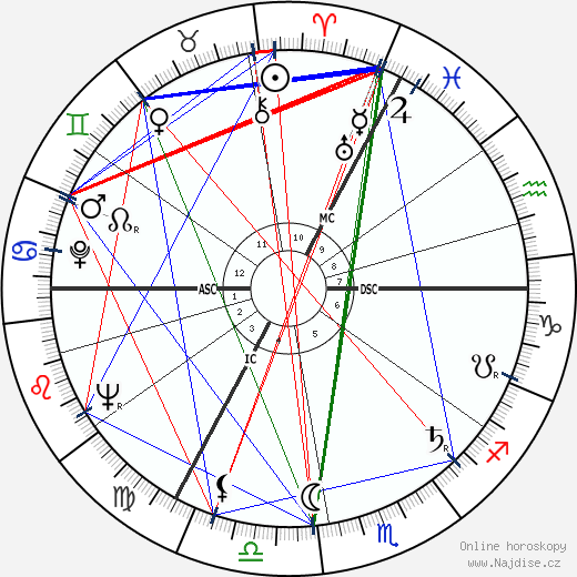Margot Honecker wikipedie wiki 2023, 2024 horoskop