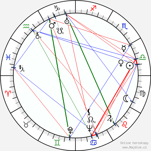 Margot Landa wikipedie wiki 2023, 2024 horoskop