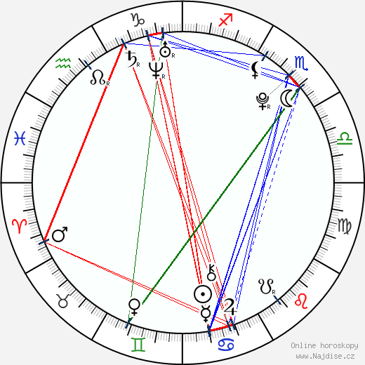 Margot Robbie wikipedie wiki 2023, 2024 horoskop
