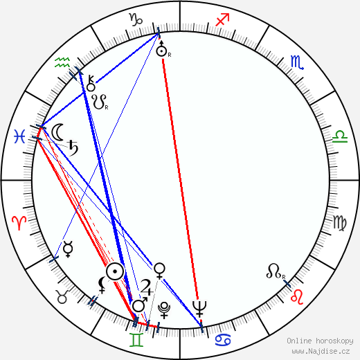 Margret Rey wikipedie wiki 2023, 2024 horoskop