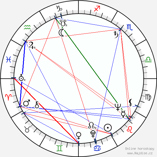 Margreth Weivers wikipedie wiki 2023, 2024 horoskop