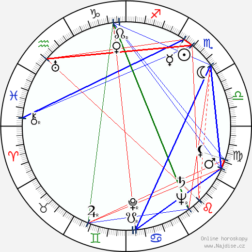 Margrit Winter wikipedie wiki 2023, 2024 horoskop