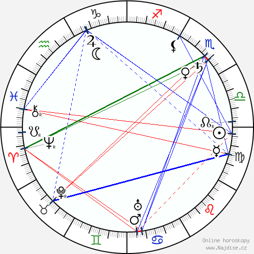 Marguerite Deval wikipedie wiki 2023, 2024 horoskop