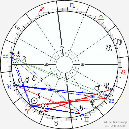 Marguerite Duras wikipedie wiki 2023, 2024 horoskop