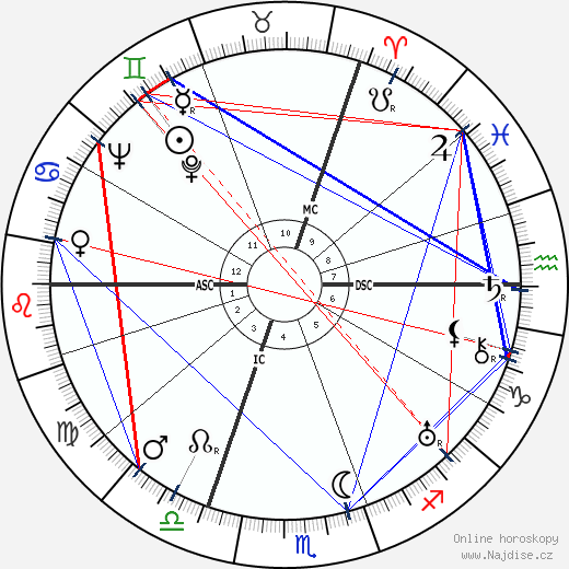 Marguerite Yourcenar wikipedie wiki 2023, 2024 horoskop