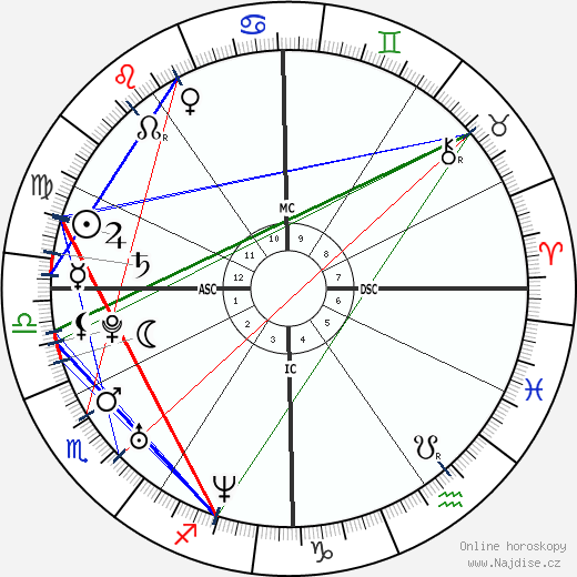 Maria Anne Richards wikipedie wiki 2023, 2024 horoskop