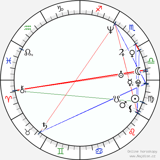 Maria Bamford wikipedie wiki 2023, 2024 horoskop