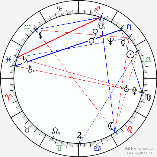 Maria Ceiça wikipedie wiki 2023, 2024 horoskop