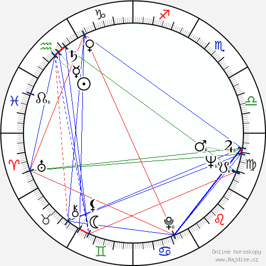 Maria Chwalibóg wikipedie wiki 2023, 2024 horoskop