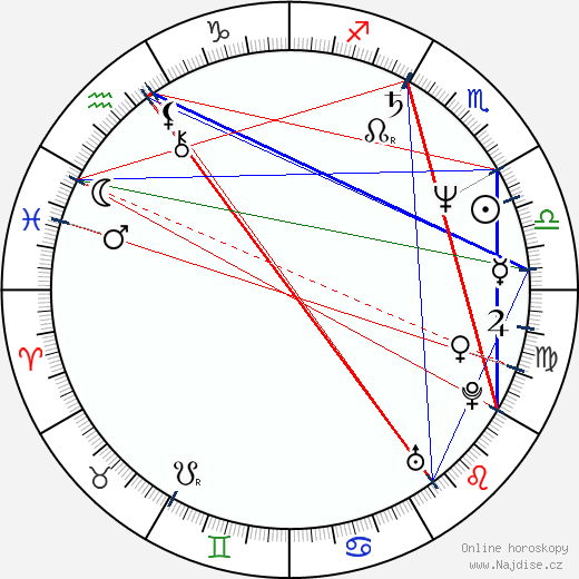 Maria da Assunção Esteves wikipedie wiki 2023, 2024 horoskop