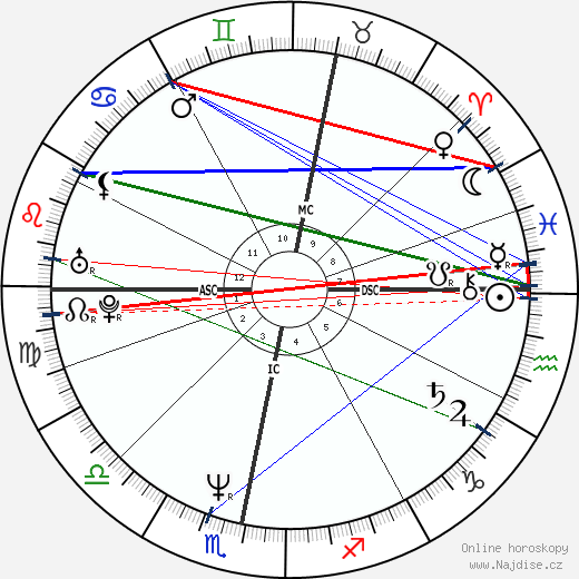 Maria Eagle wikipedie wiki 2023, 2024 horoskop