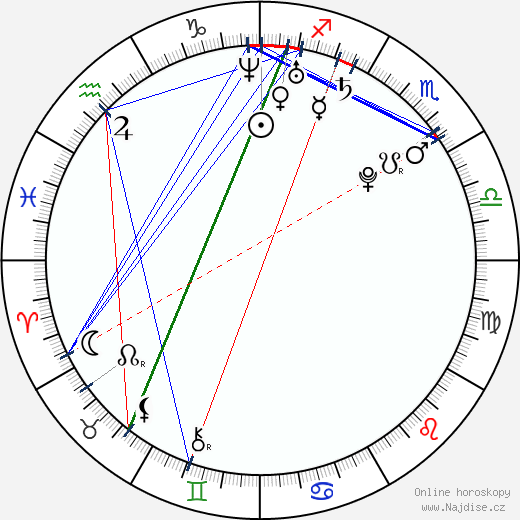 Maria Elisa Camargo wikipedie wiki 2023, 2024 horoskop