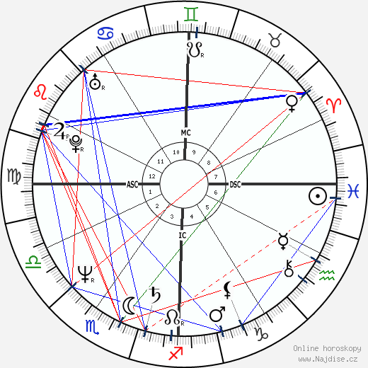 Maria Fernandez wikipedie wiki 2023, 2024 horoskop