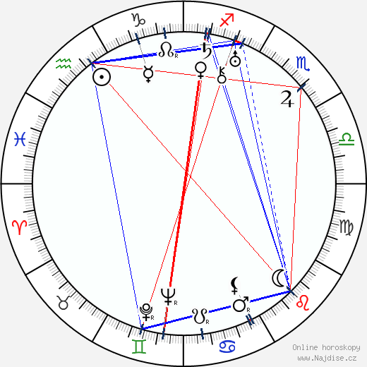 Maria Gorczynska wikipedie wiki 2023, 2024 horoskop