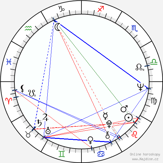 Maria Grazia Buccella wikipedie wiki 2023, 2024 horoskop