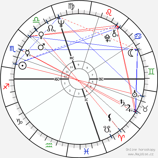 Maria Kay Simms wikipedie wiki 2023, 2024 horoskop
