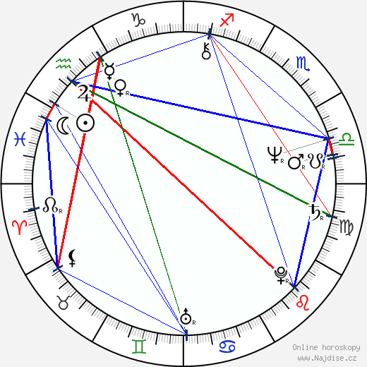 Maria Kuzněcova wikipedie wiki 2023, 2024 horoskop