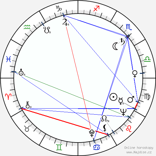 Maria Louisa Marulanda wikipedie wiki 2023, 2024 horoskop