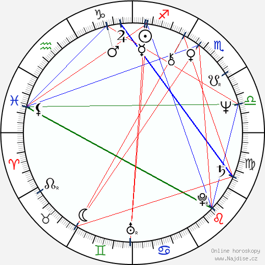 Maria Maj wikipedie wiki 2023, 2024 horoskop