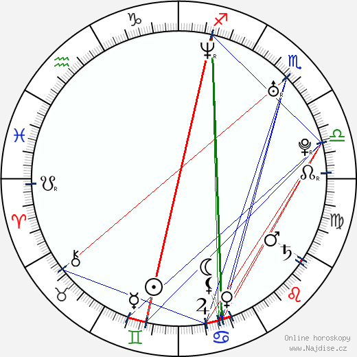 Maria Manoella wikipedie wiki 2023, 2024 horoskop