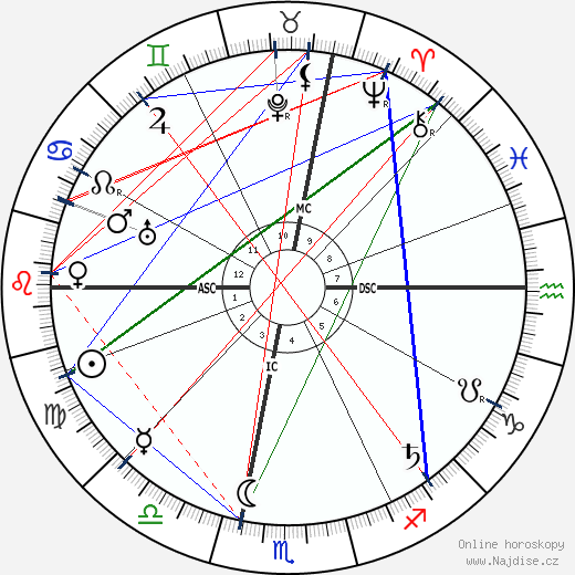 Maria Montessori wikipedie wiki 2023, 2024 horoskop
