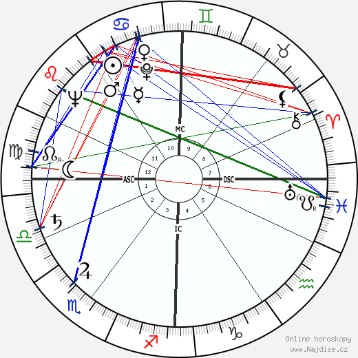 Maria Pacôme wikipedie wiki 2023, 2024 horoskop