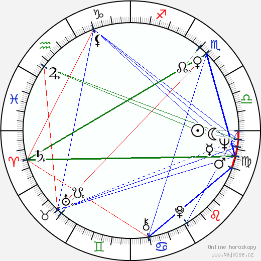 Maria Perschy wikipedie wiki 2023, 2024 horoskop