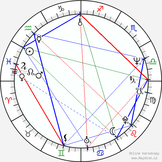 Maria Ploae wikipedie wiki 2023, 2024 horoskop
