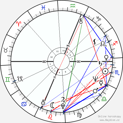 Maria Shriver wikipedie wiki 2023, 2024 horoskop