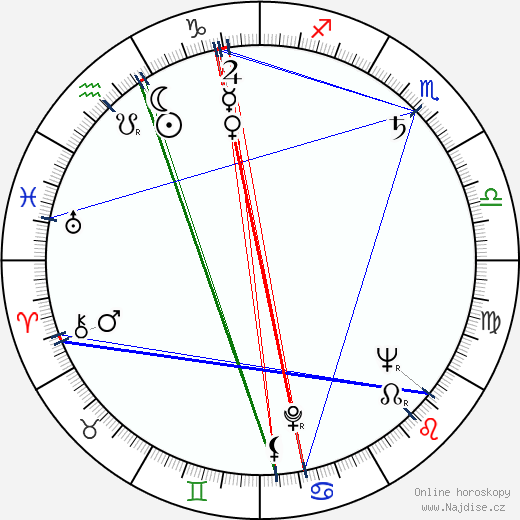 Maria Tallchief wikipedie wiki 2023, 2024 horoskop