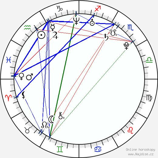 Maria Tran wikipedie wiki 2023, 2024 horoskop