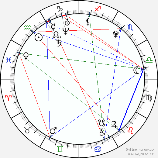 Mariah Buzolin wikipedie wiki 2023, 2024 horoskop