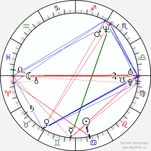Mariah Shirley wikipedie wiki 2023, 2024 horoskop