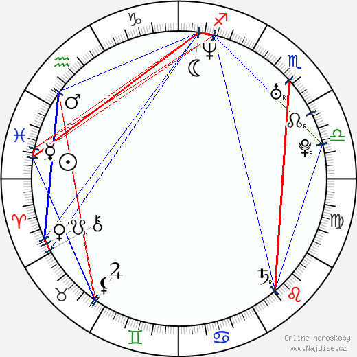 Marian Aguilera wikipedie wiki 2023, 2024 horoskop
