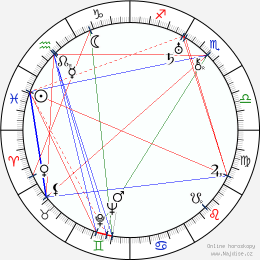 Marian Anderson wikipedie wiki 2023, 2024 horoskop