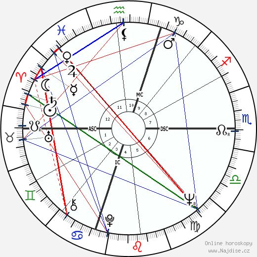 Marian Brayton wikipedie wiki 2023, 2024 horoskop