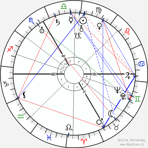 Marian Hicks Rodgers wikipedie wiki 2023, 2024 horoskop