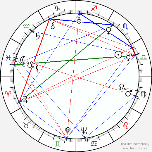 Marian Nixon wikipedie wiki 2023, 2024 horoskop