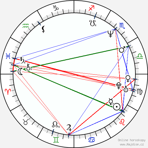 Mariana Arias wikipedie wiki 2023, 2024 horoskop