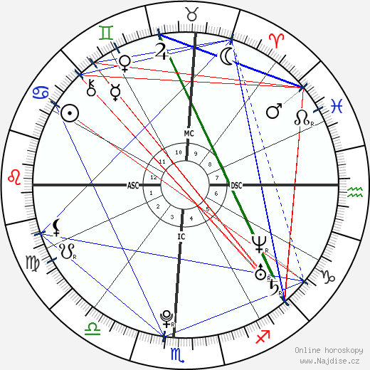 Mariana Faye Krueger wikipedie wiki 2023, 2024 horoskop