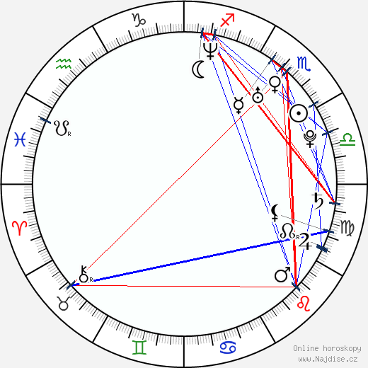 Mariana Klaveno wikipedie wiki 2023, 2024 horoskop