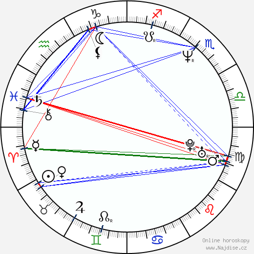 Mariana Levy wikipedie wiki 2023, 2024 horoskop
