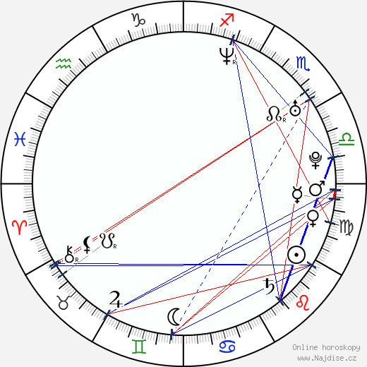 Mariana Loyola wikipedie wiki 2023, 2024 horoskop
