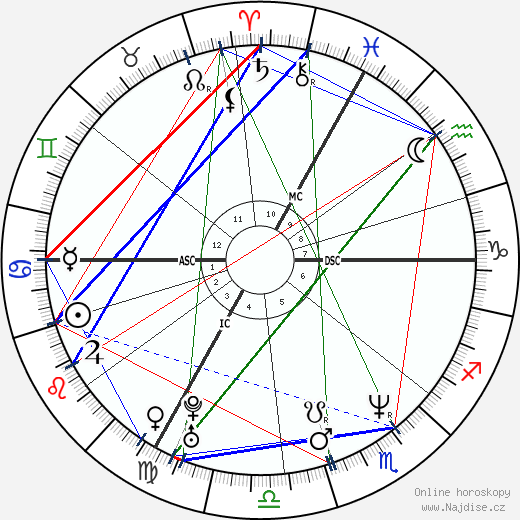 Mariane Pearl wikipedie wiki 2023, 2024 horoskop