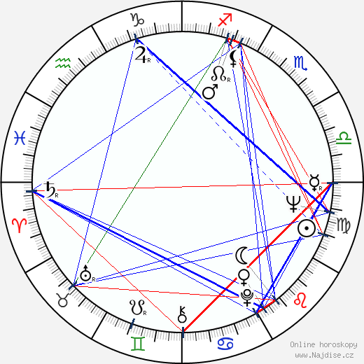 Mariangela Giordano wikipedie wiki 2023, 2024 horoskop