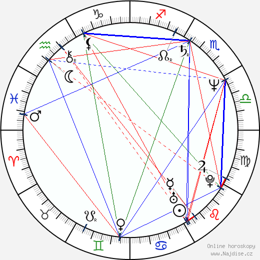 Marianne Thyssen wikipedie wiki 2023, 2024 horoskop