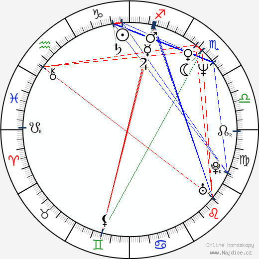 Mariano Barroso wikipedie wiki 2023, 2024 horoskop