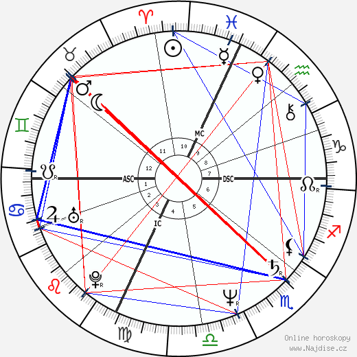 Mariano Rajoy wikipedie wiki 2023, 2024 horoskop