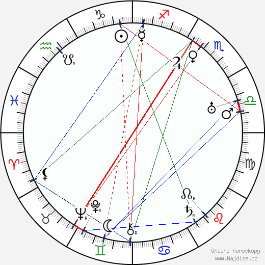 Marie Branaldová wikipedie wiki 2023, 2024 horoskop